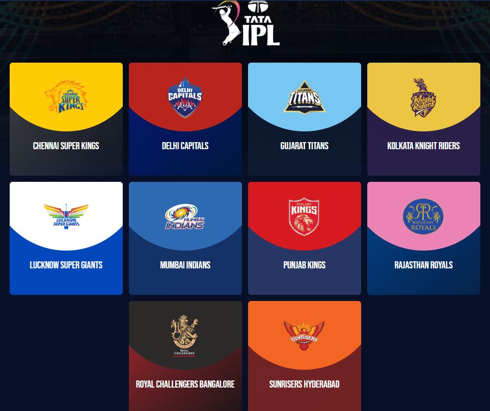 IPL 2024 नीलामी बजट ?