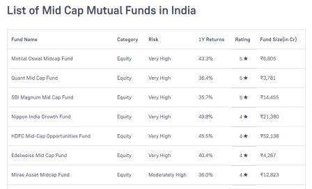 Mutual Funds