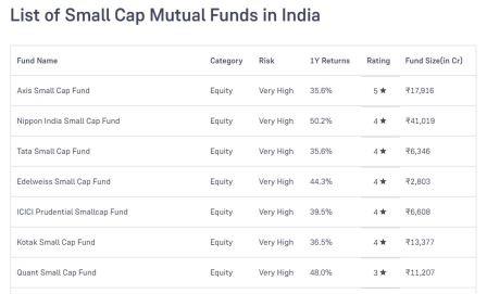 Mutual Funds