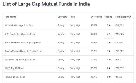 Mutual Funds